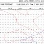 Bay Winds simulation
